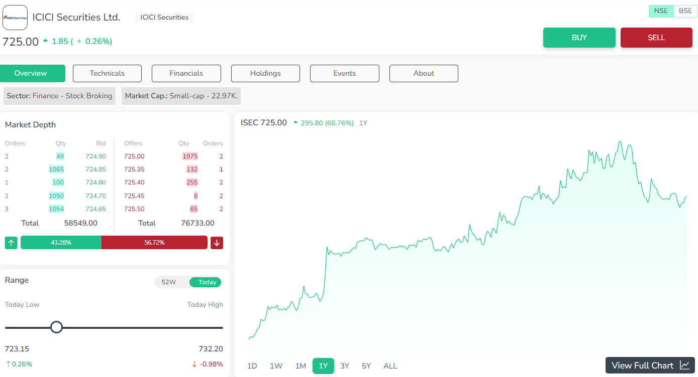 ICICI Securities Ltd